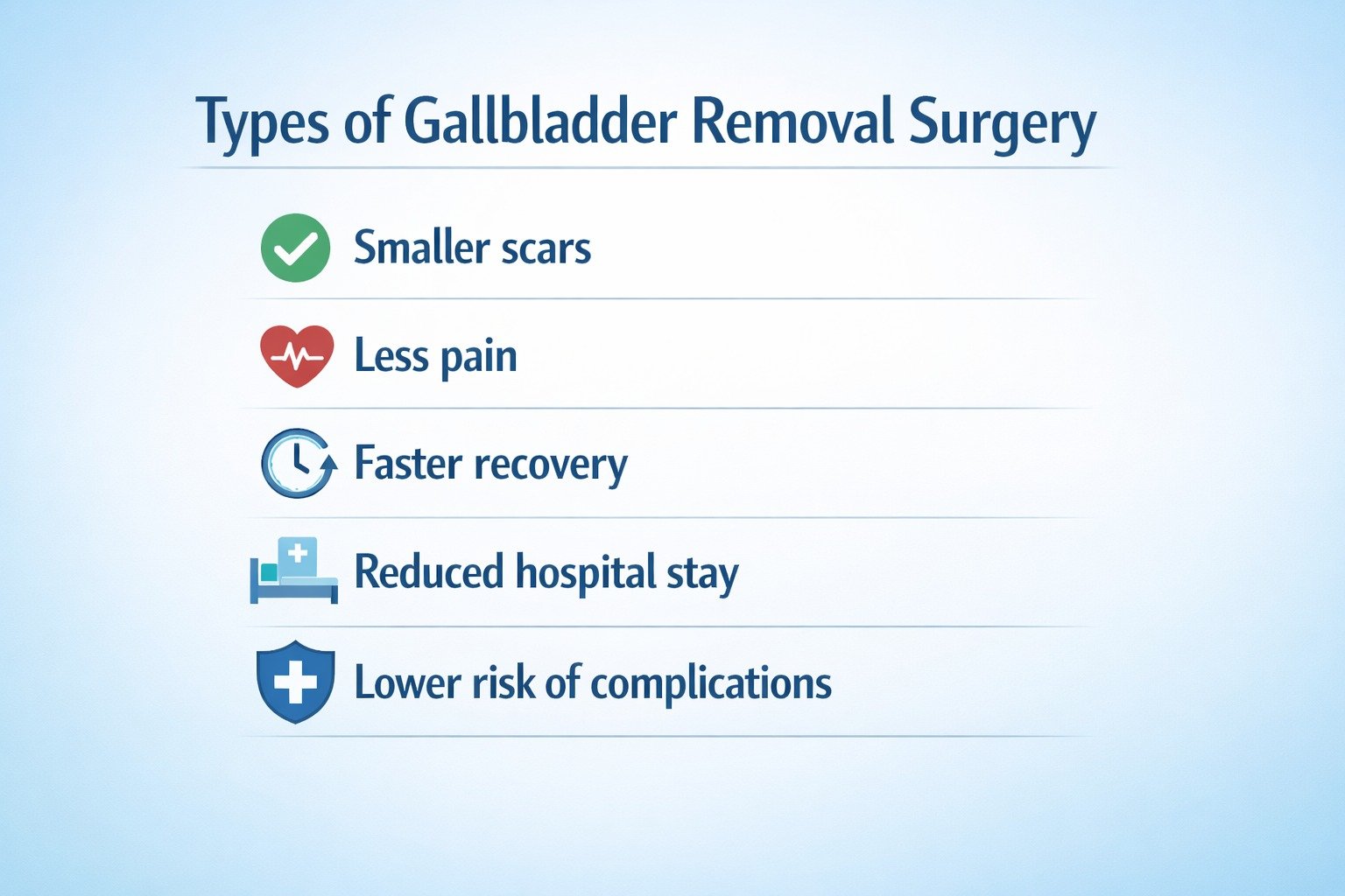 Types of Gallbladder Removal Surgery