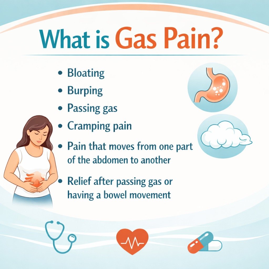 What is Gas Pain?